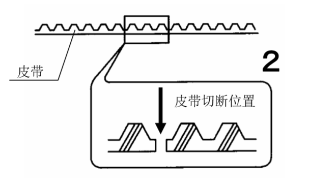 雙開(kāi)自動(dòng)門皮帶切斷圖 雙開(kāi)自動(dòng)門皮帶切斷圖