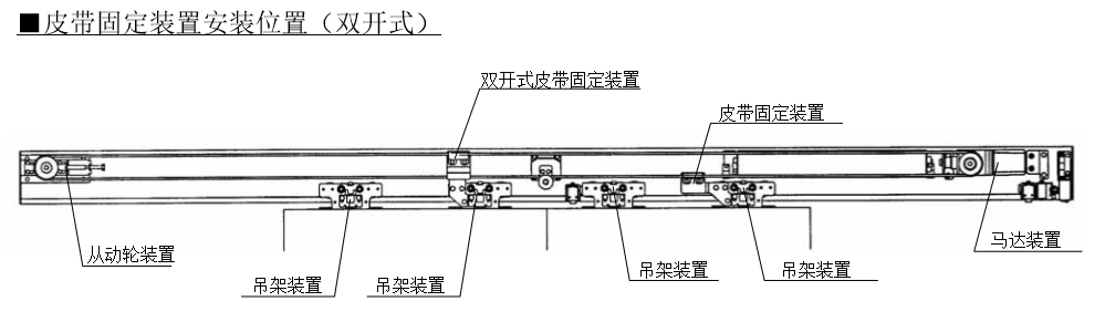雙開(kāi)自動(dòng)門皮帶固定安裝位置 雙開(kāi)自動(dòng)門皮帶固定安裝位置