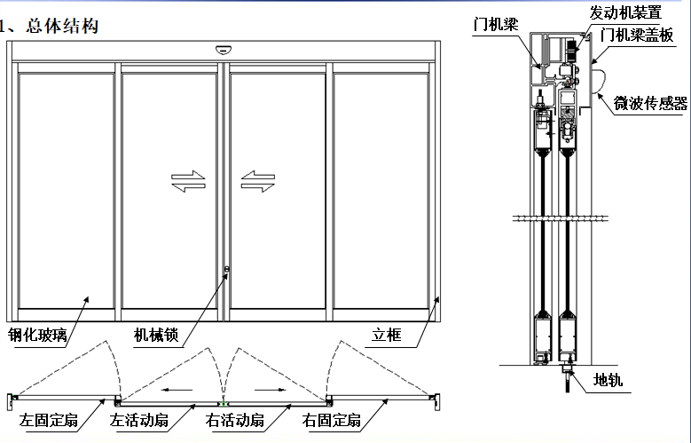 感應(yīng)式玻璃自動(dòng)門-結(jié)構(gòu)圖 感應(yīng)式玻璃自動(dòng)門-結(jié)構(gòu)圖