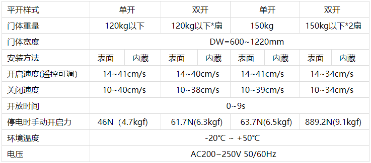 松下自動門機(jī)技術(shù)參數(shù) 松下自動門機(jī)技術(shù)參數(shù)
