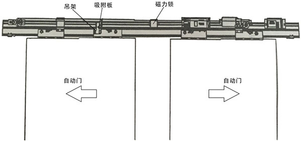 自動(dòng)門磁力鎖安裝主體結(jié)構(gòu)(示圖) 自動(dòng)門磁力鎖安裝主體結(jié)構(gòu)(示圖)