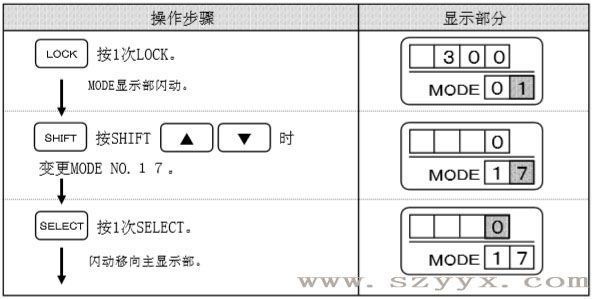 遙控器設(shè)定輔助光線傳感器-操作步驟(示圖) 遙控器設(shè)定輔助光線傳感器-操作步驟(示圖)