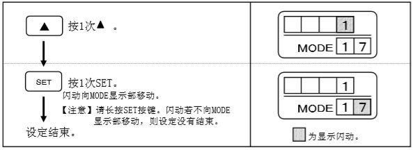 遙控器設(shè)定輔助光線傳感器-操作步驟(示圖) 遙控器設(shè)定輔助光線傳感器-操作步驟(示圖)