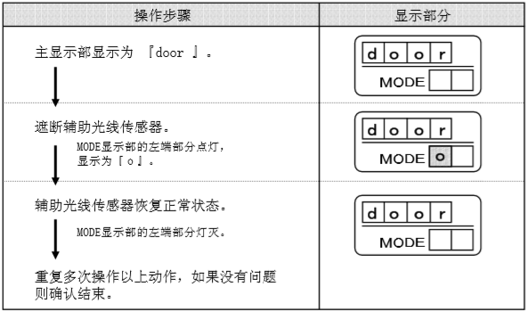 檢知狀態(tài)-遙控器控制面板(示圖.) 檢知狀態(tài)-遙控器控制面板(示圖.)