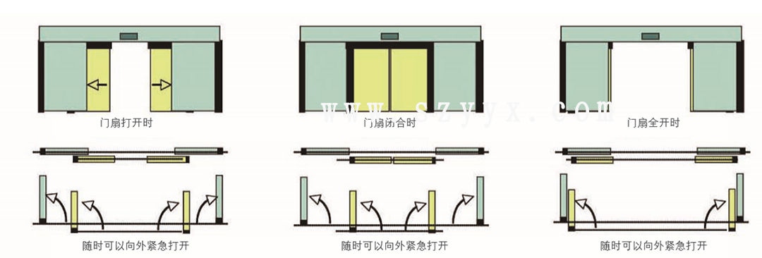 松下速開應急感應門-門體樣式(示圖) 松下速開應急感應門-門體樣式(示圖)